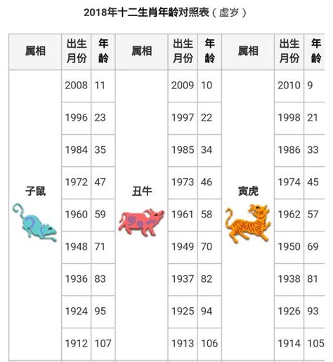 53歲屬什麼生肖|線上十二生肖年齡計算器，輸入出生年月日即可查詢生肖及。